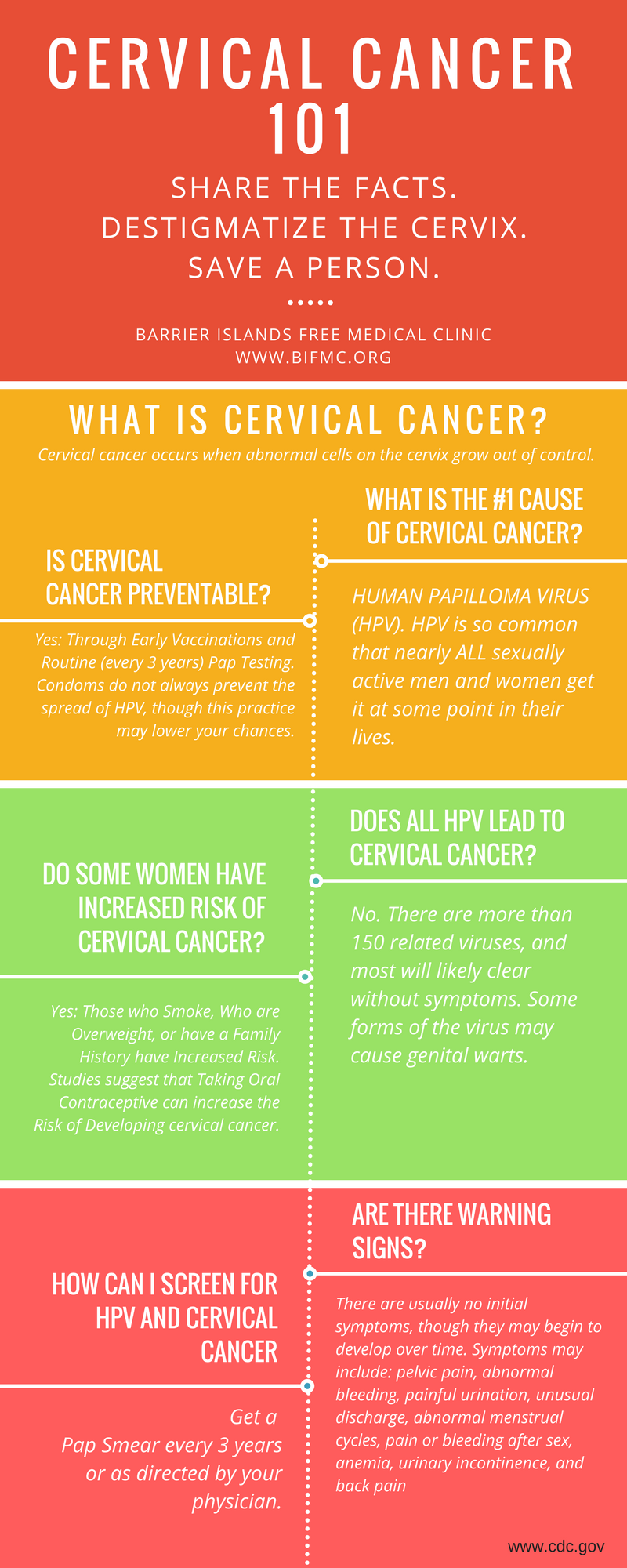 cervical-cancer-101-what-you-need-to-know-barrier-islands-free